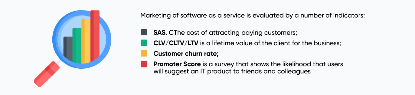 How to evaluate the effectiveness of SaaS