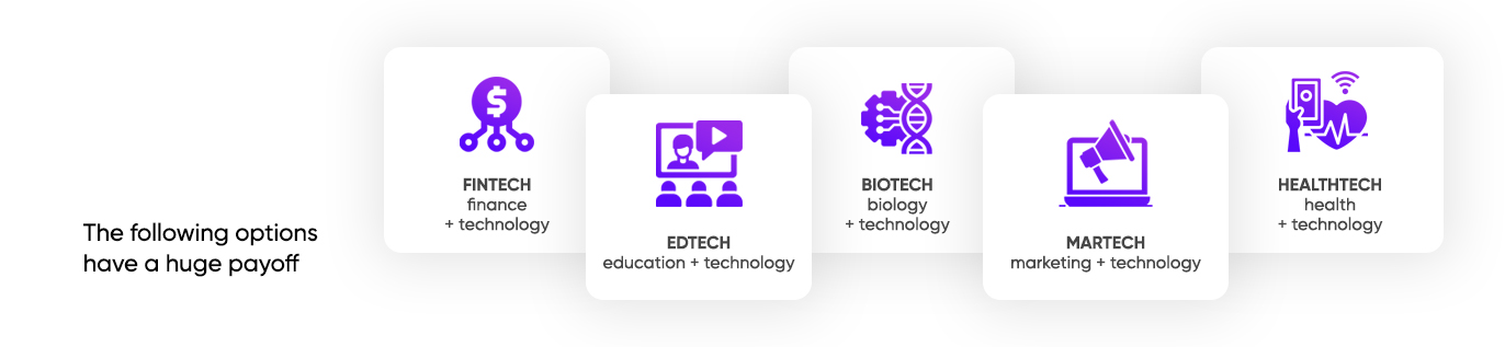 Promotion of digital IT technologies: fintech, biotech, edtech