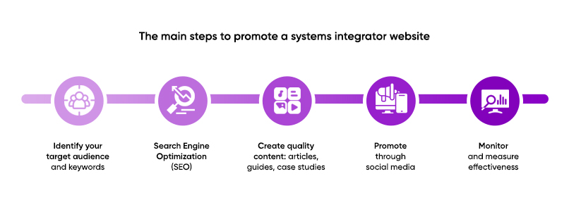 System Integrator Promotion