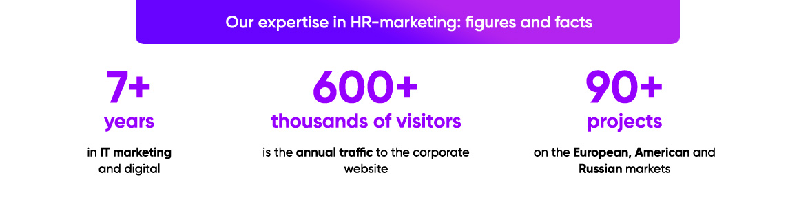 Figures and facts about HR marketing