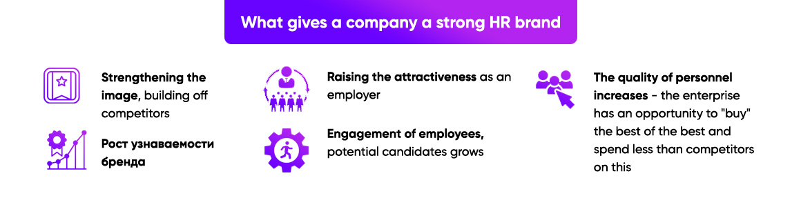 What gives a company a strong HR brand