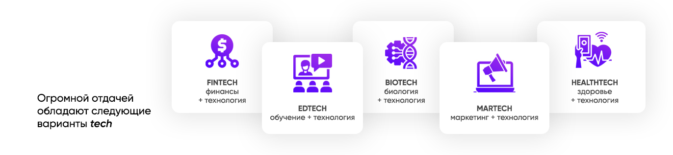 Продвижение fintech, edtech, biotech